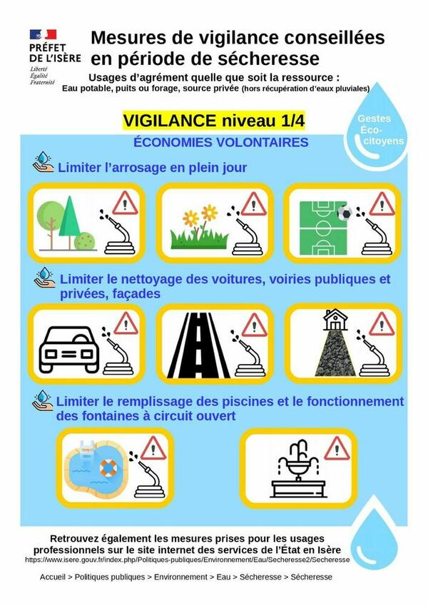 Vigilance Sécheresse Vigilance Sécheresse